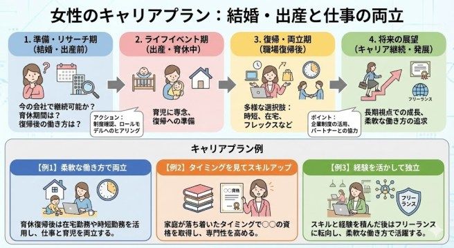 未来の自分を創る！新年のキャリアプランニング入門 - QUICK USA
