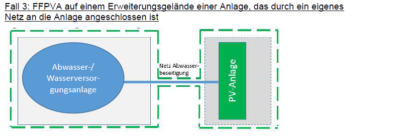Fall 3: PV-Freiflächenanlage auf einem Erweiterungsgelände einer Anlage