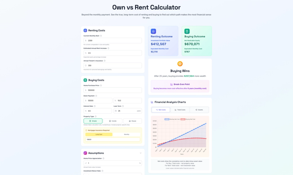image for Own Or Rent Calculator