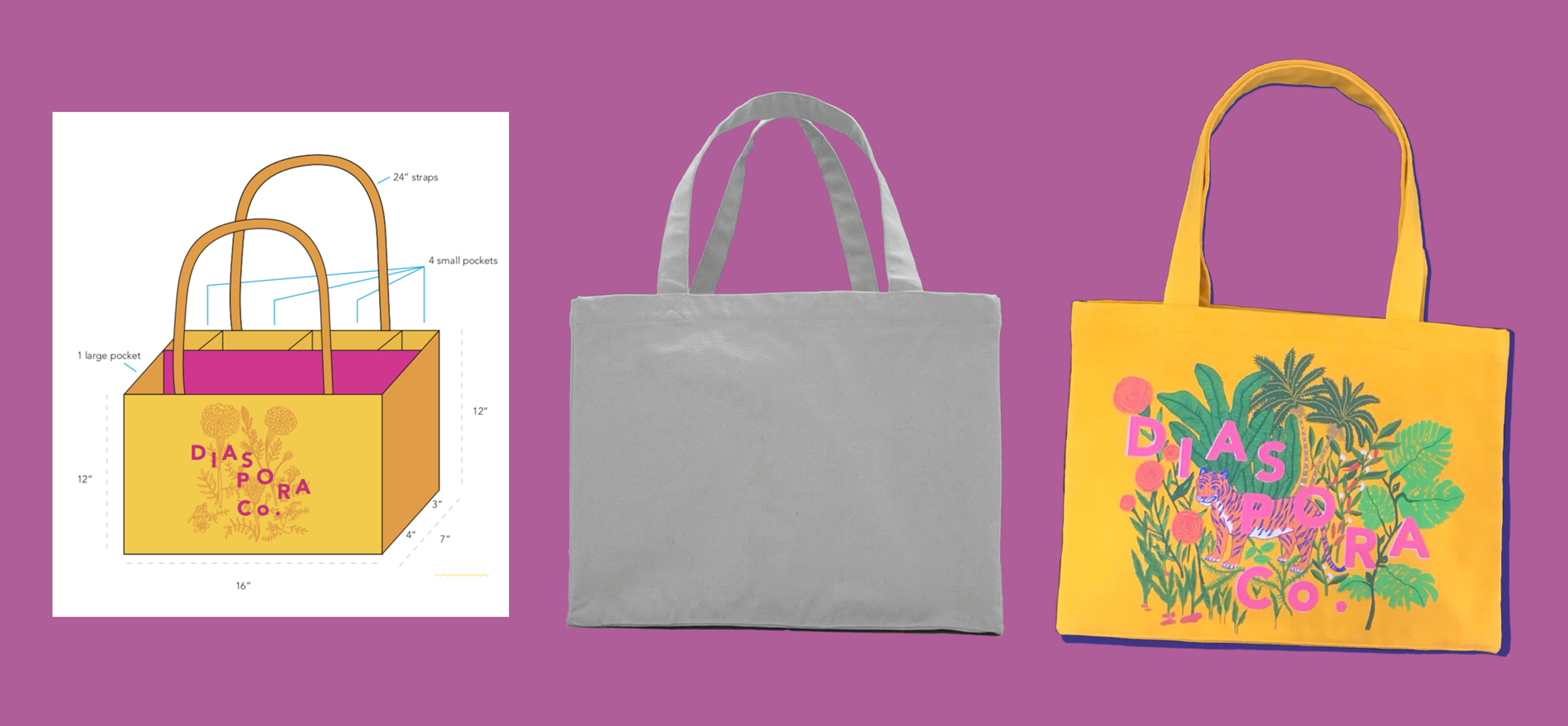 Three tote bag designs: blueprint sketch, gray prototype, and yellow finished bag with botanical graphics.