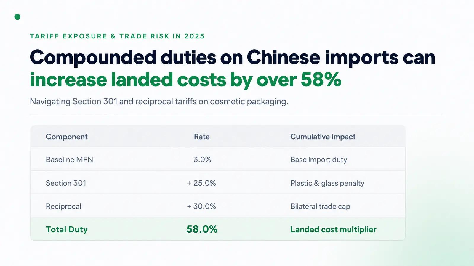 Tariff Exposure and Trade Risk in 2025
