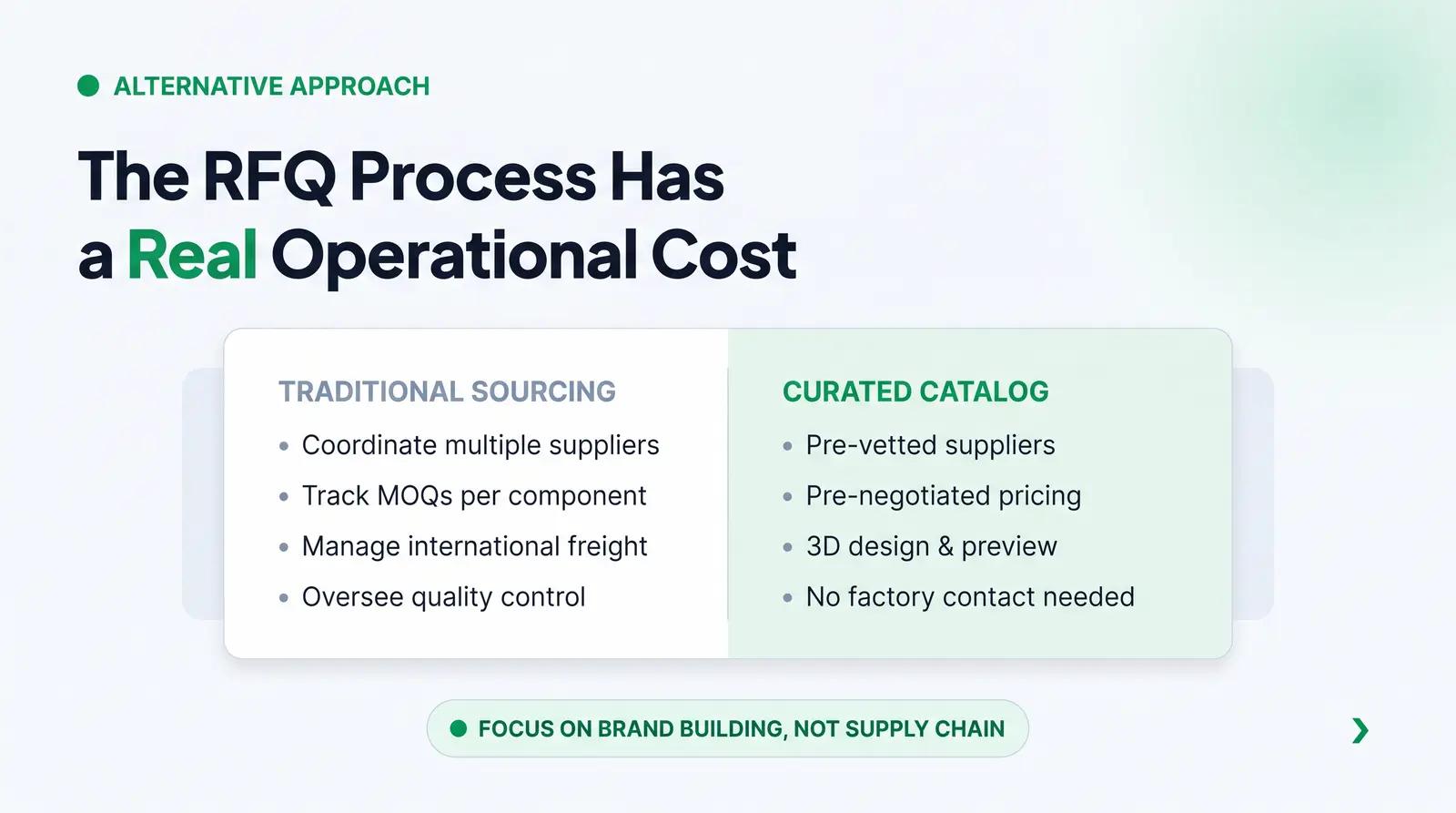 When an RFQ Isn't the Right Tool