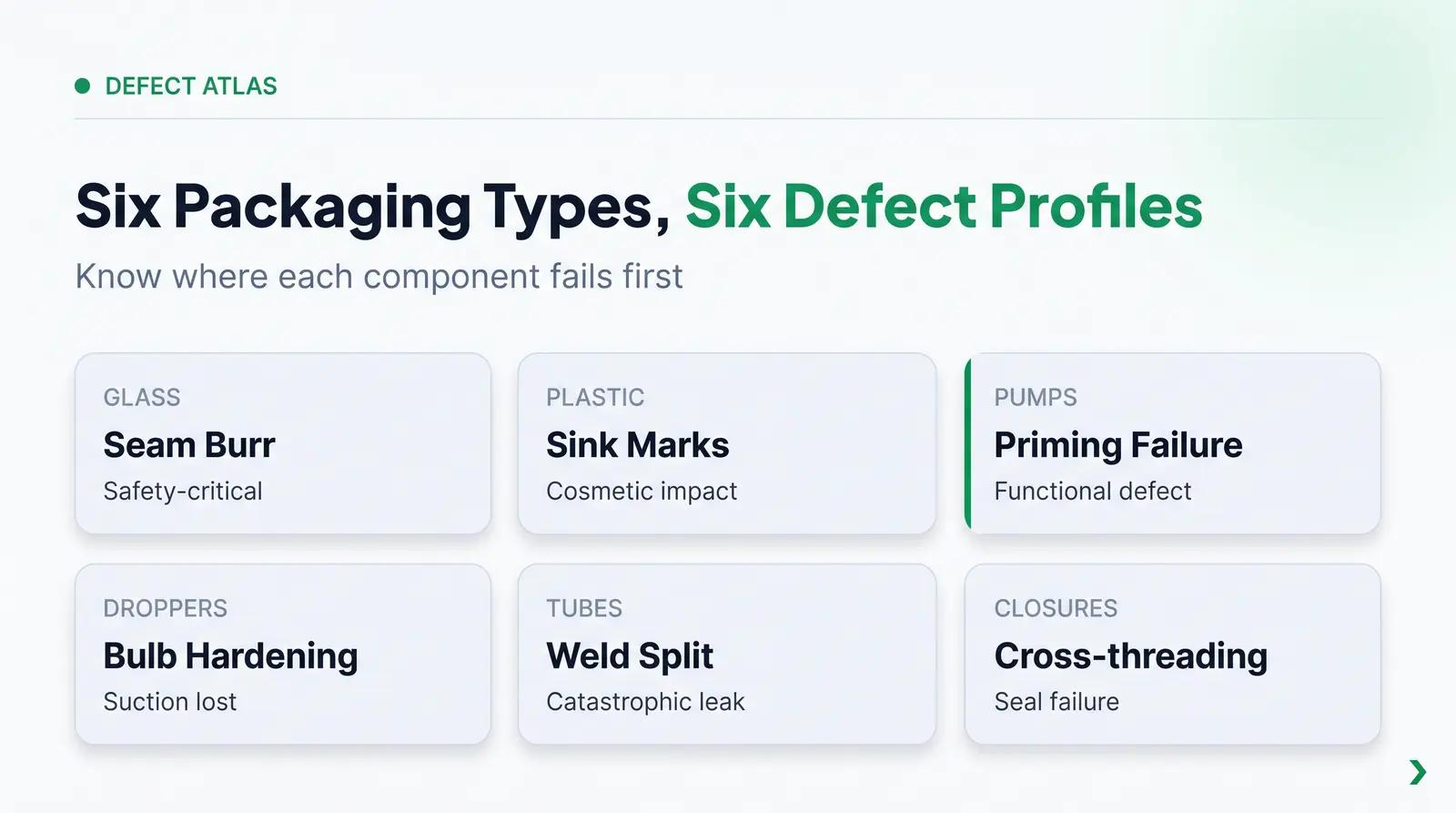 The Defect Atlas