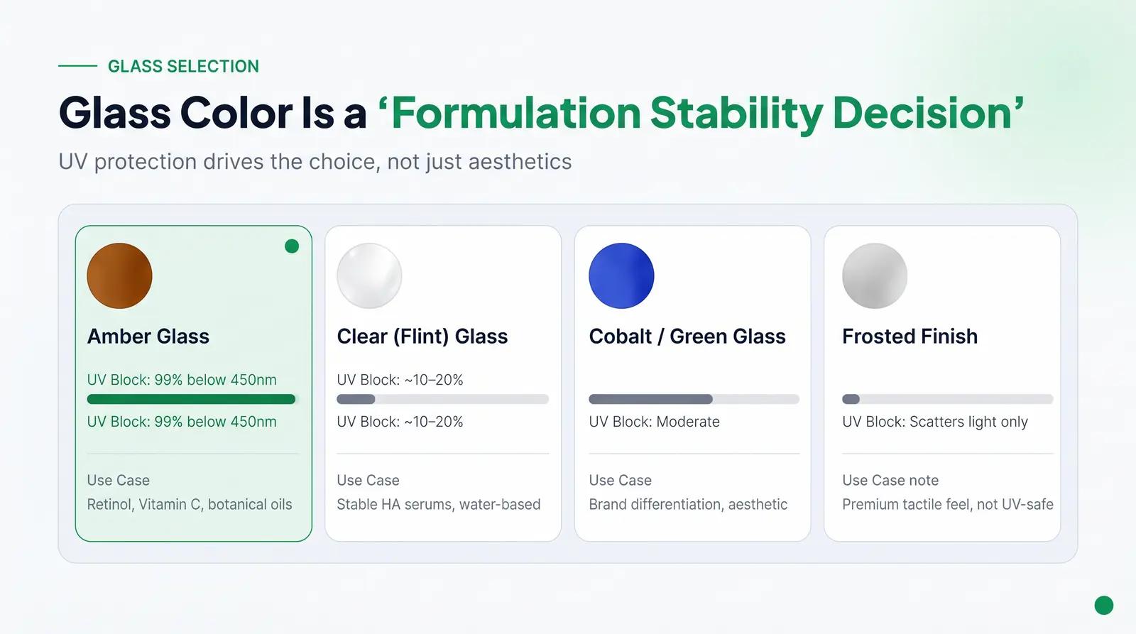 Glass Color and Finish Options