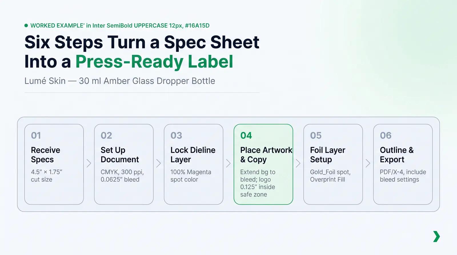 Worked Example: Preparing a Label File for a 1 oz (30 ml) Serum Dropper Bottle