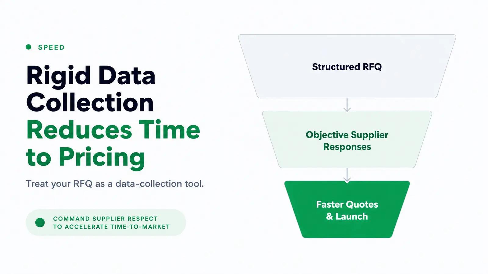 Getting to Market Faster