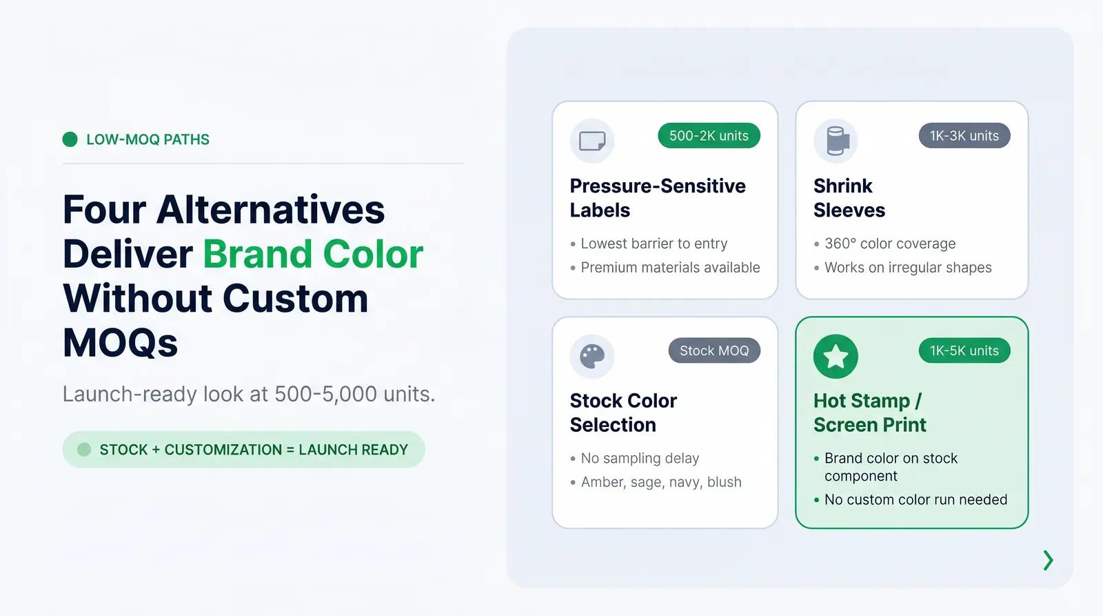 Lower-MOQ Alternatives That Achieve a Branded Color Look