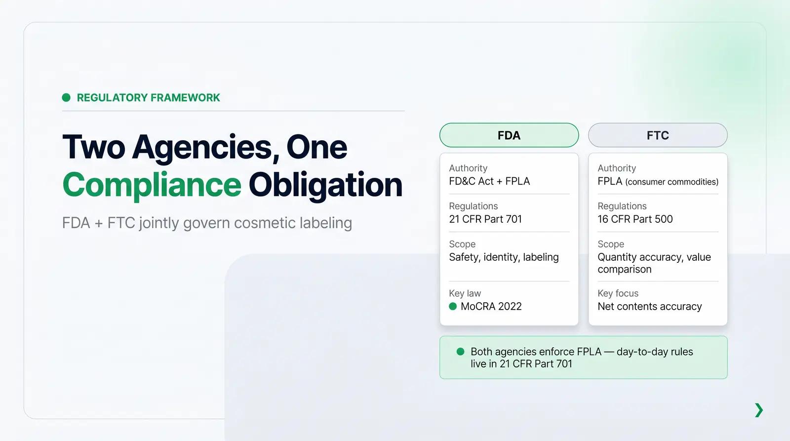 The Regulatory Framework: FDA and FTC Jurisdiction