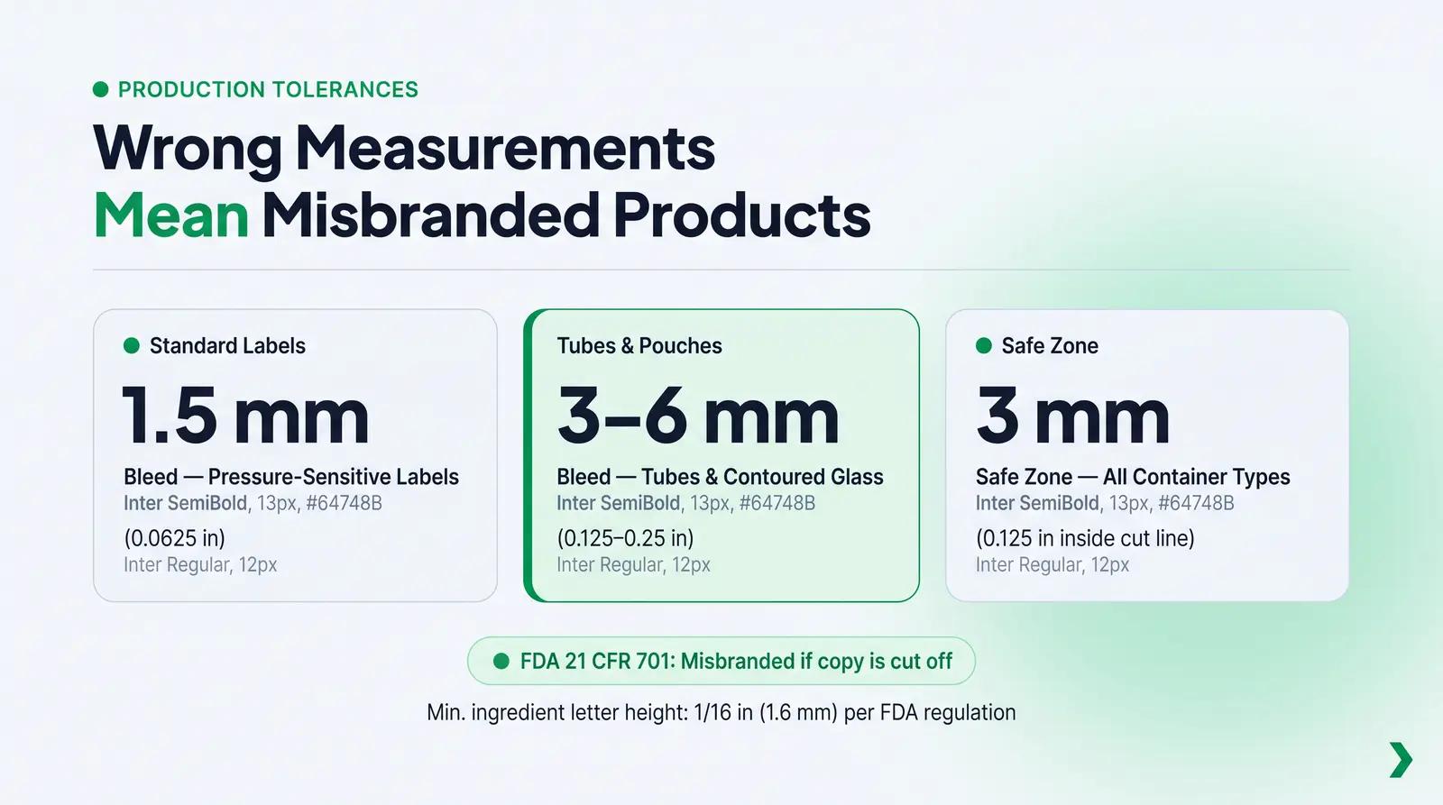 Bleed, Safe Zone, and Print Zone: Getting the Numbers Right