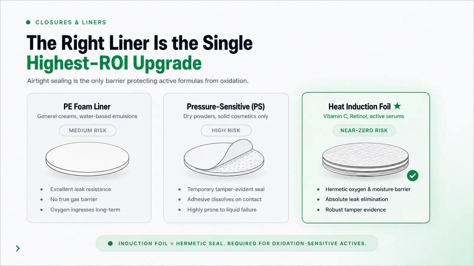 Closures and Liners: The Overlooked Variables