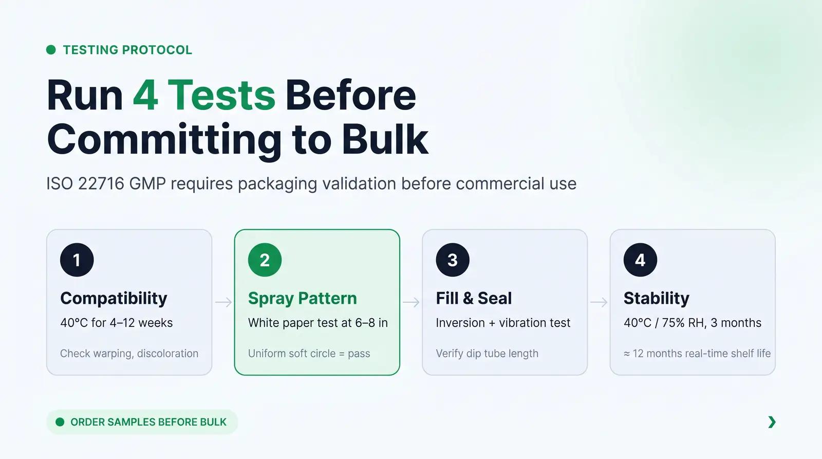 Testing Workflow Before You Go to Bulk