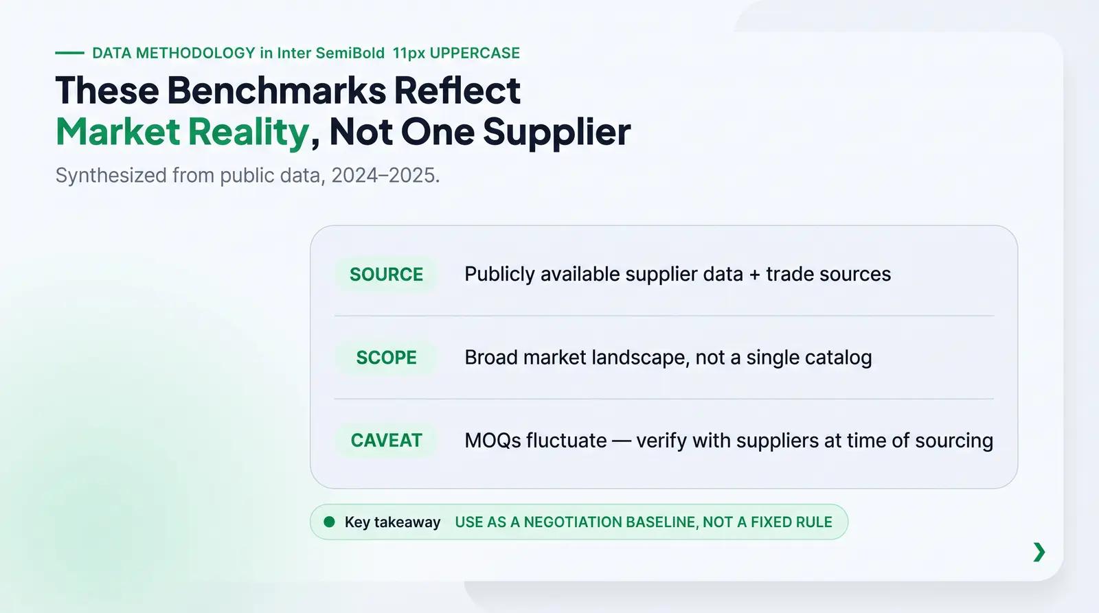 How to Read This Report