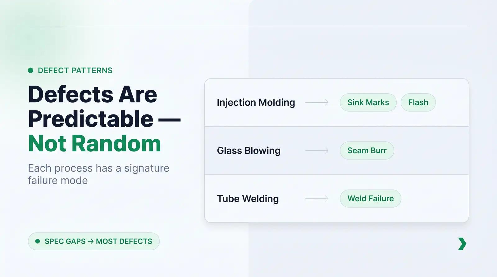 Why Defects Follow Patterns