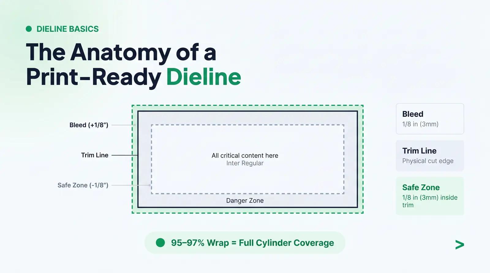 Core Dieline Concepts Every Beauty Founder Should Understand