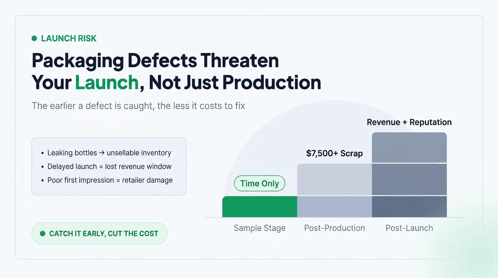 Why Packaging Defects Are a Launch Risk, Not Just a Production Problem
