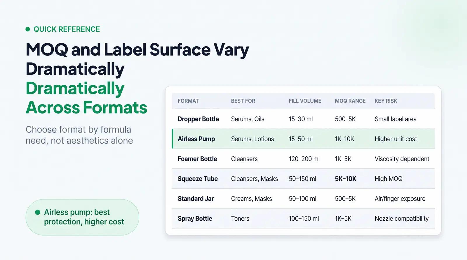 Packaging Formats at a Glance
