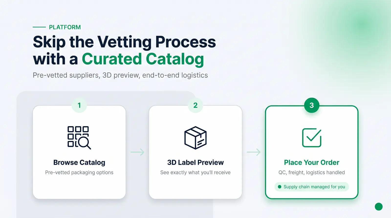 How Packfolio Removes This Complexity