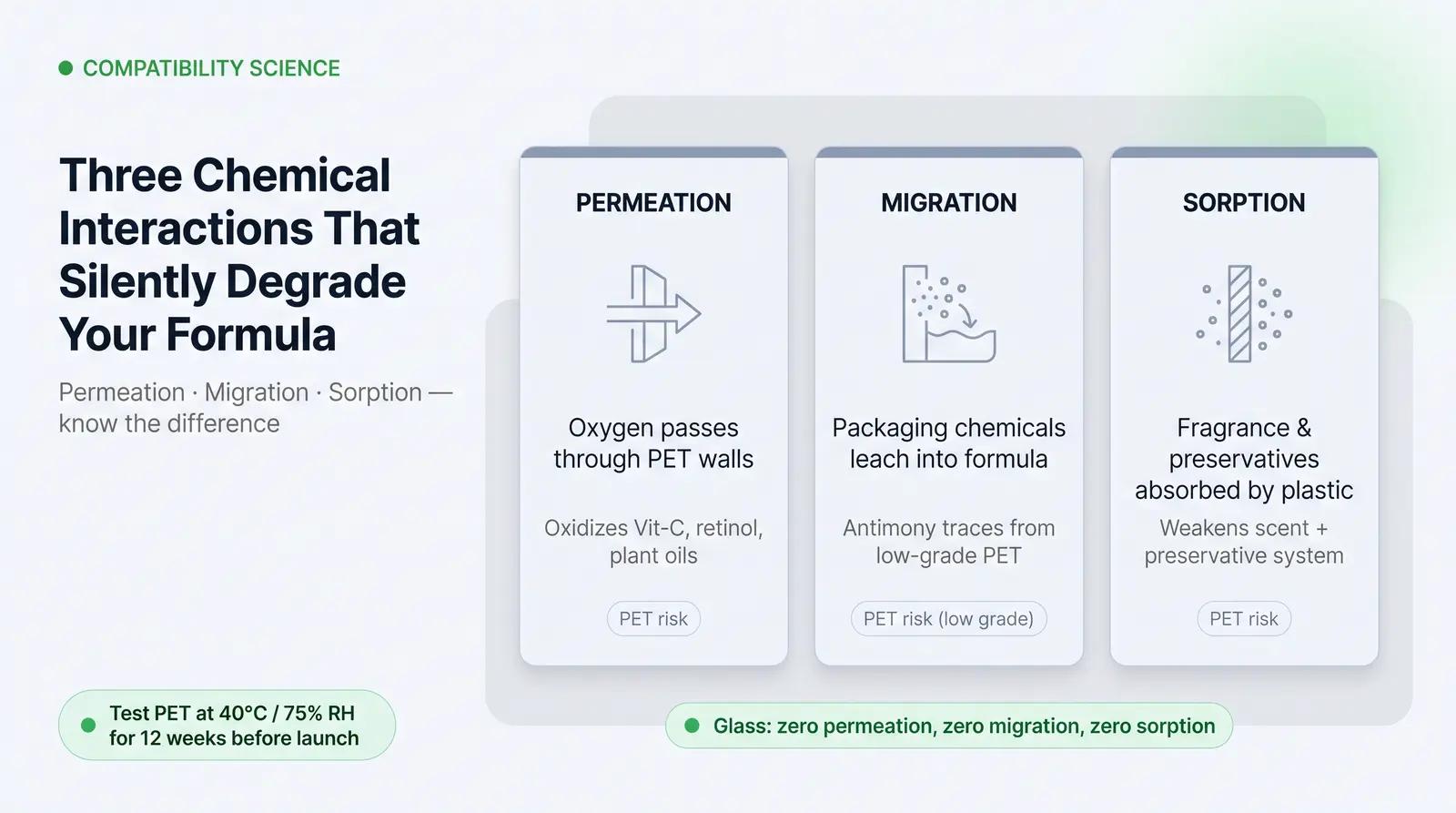 Formula-Packaging Compatibility: The Factor Most Guides Skip