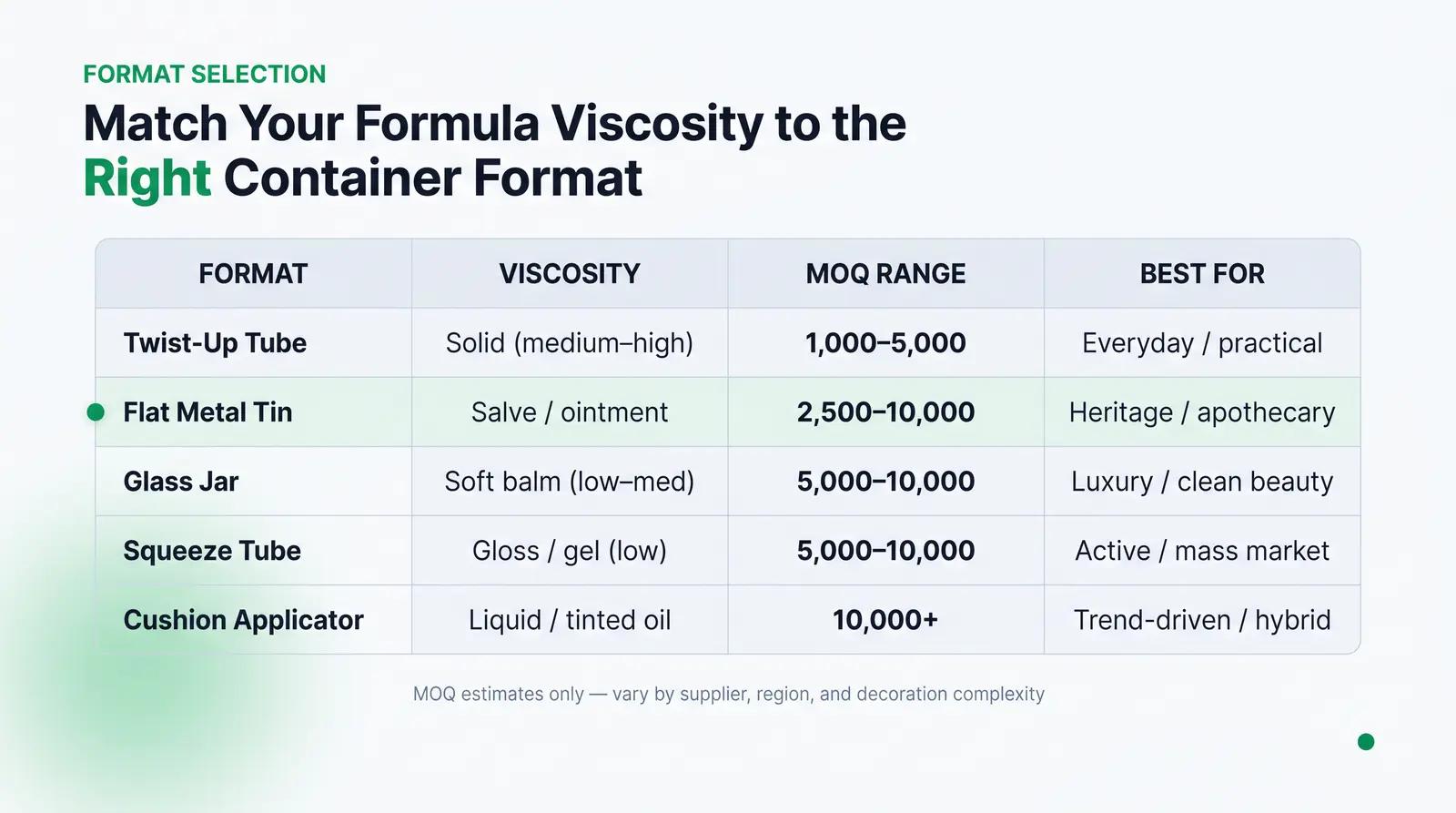 Container Format Comparison: Tubes, Tins, Jars, Pots, Sticks, and Cushion Applicators