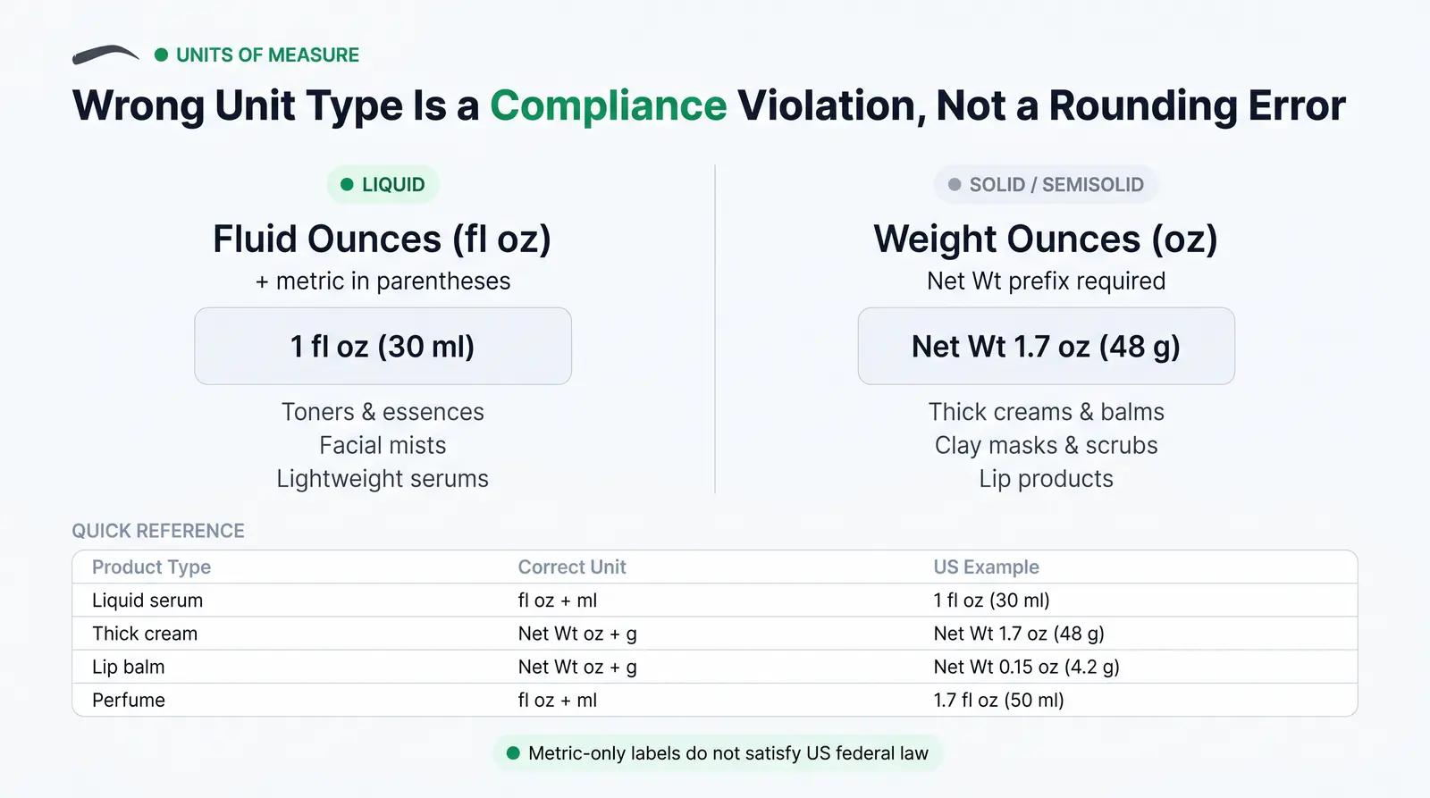 Units of Measure: When to Use What