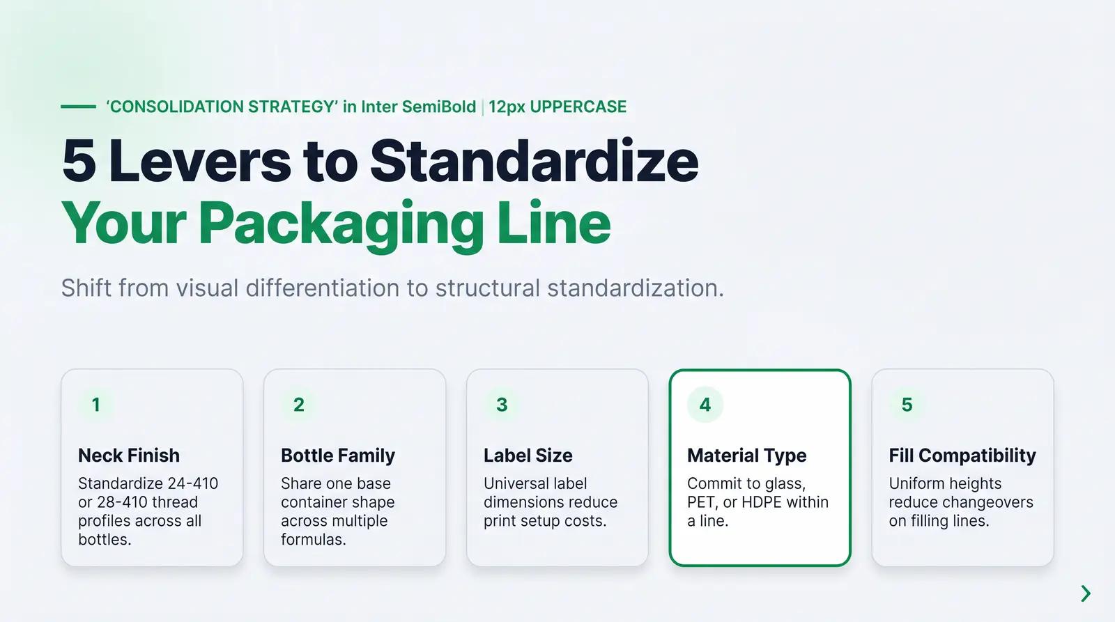 The Five Consolidation Levers