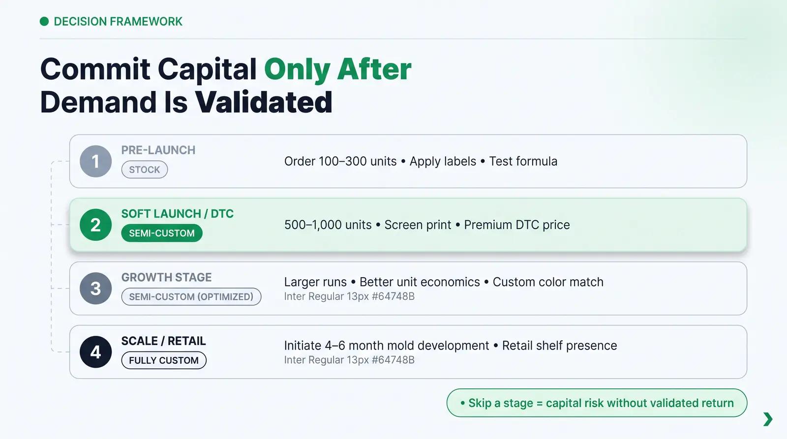 The Launch-Risk Packaging Matrix