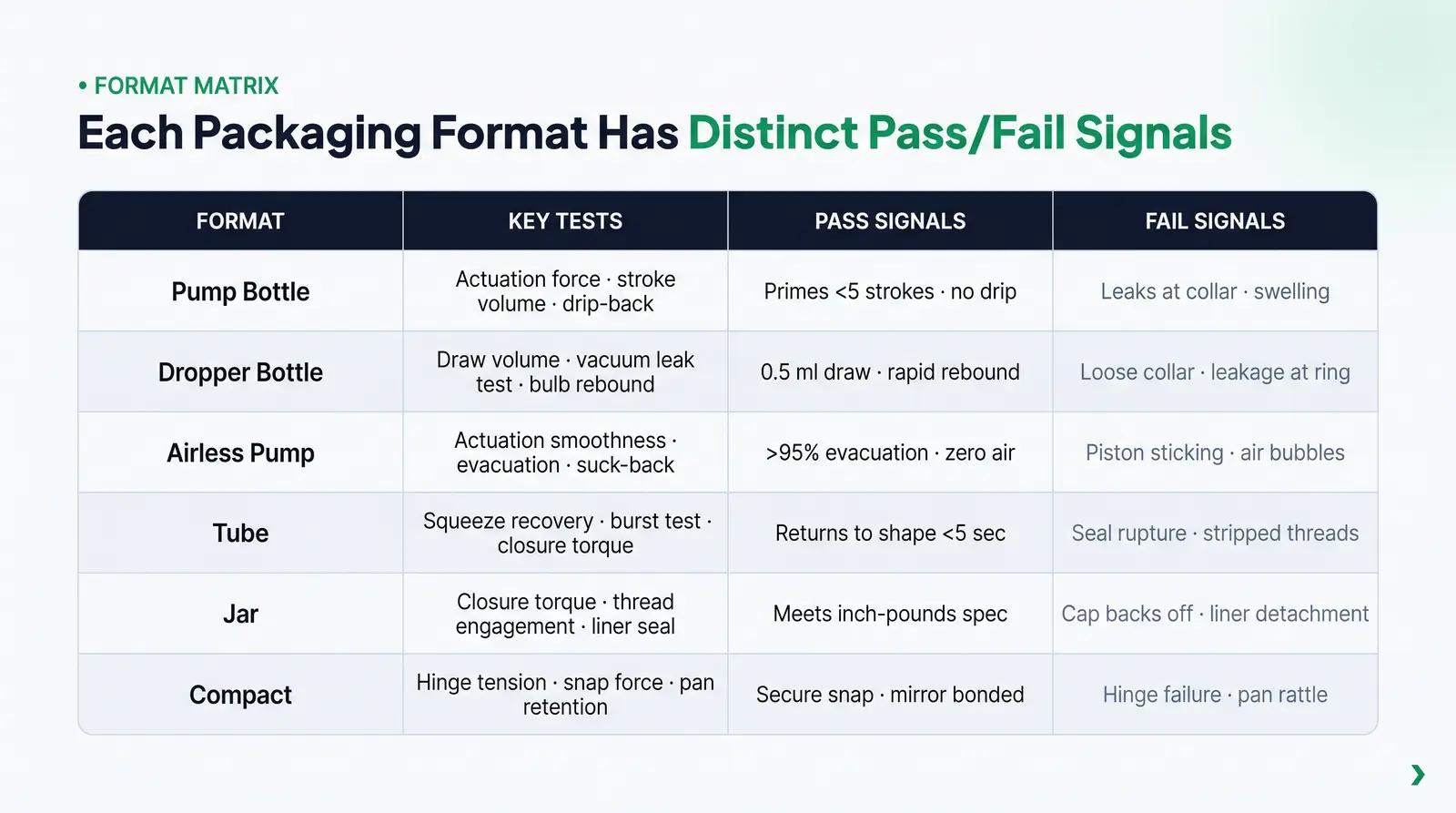 Packaging Format Inspection Matrix