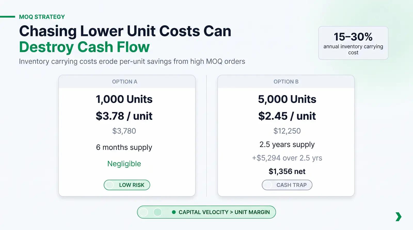 What "Wholesale" and MOQ Actually Mean for Small Brands