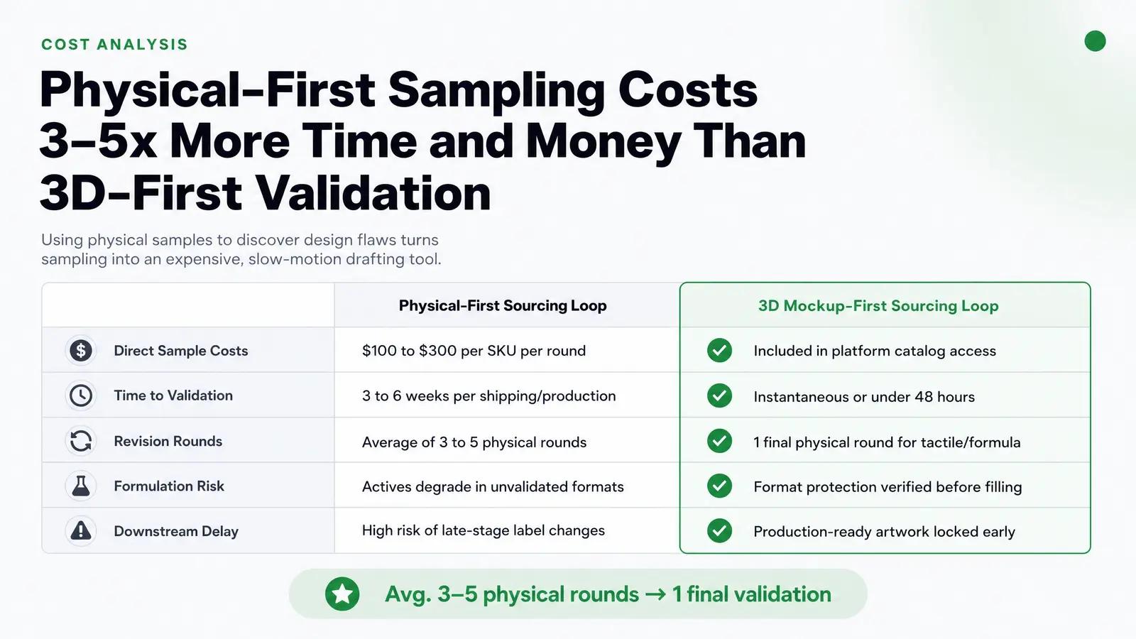 Why Founders Use Mockups Too Late (The Real Cost of the Mistake)