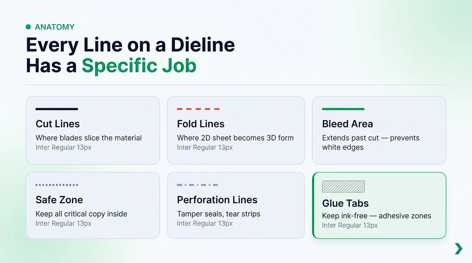 The Anatomy of a Dieline: Every Line Has a Job