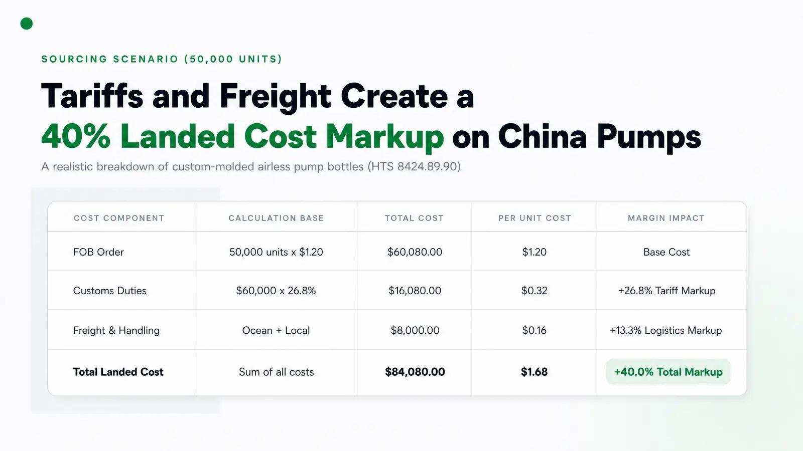 A Step-by-Step Worked Example: The Margin Impact