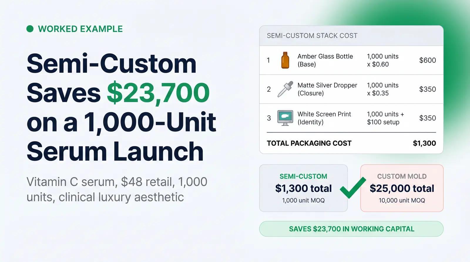 A Worked Example: Launching a Vitamin C Serum