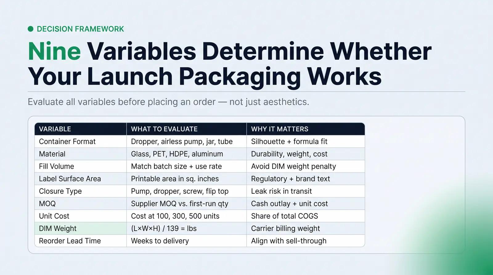The DTC Launch Packaging Framework