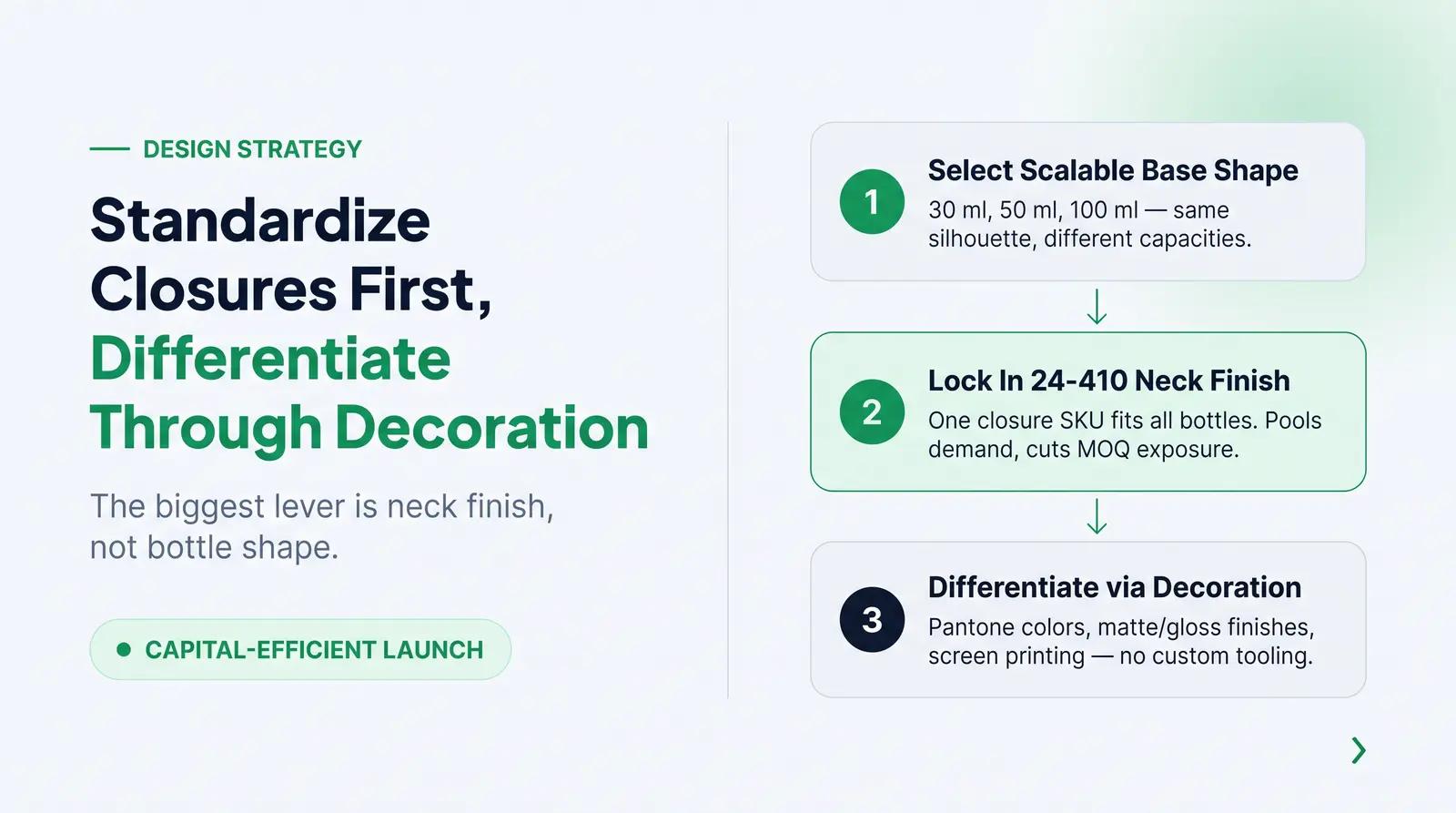 How to Design for Consolidation from the Start