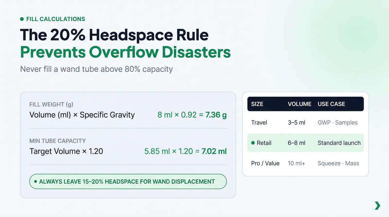 Capacities and Fill Volume Calculations