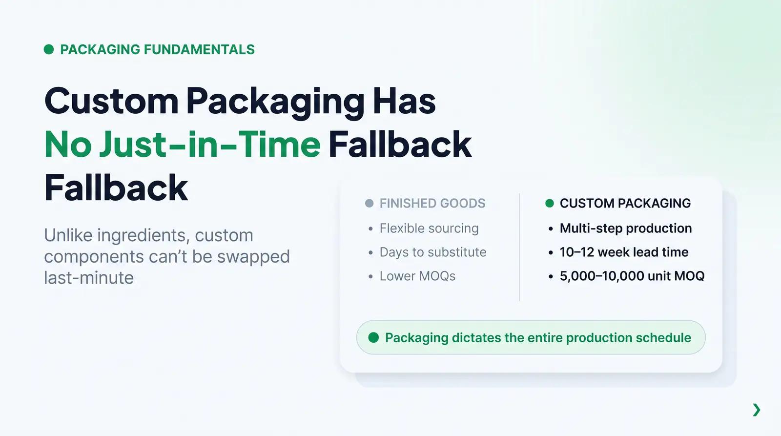 Why Packaging Reorder Planning Differs from Finished Goods