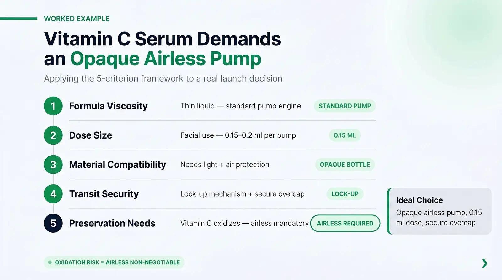 The Pump Selection Framework