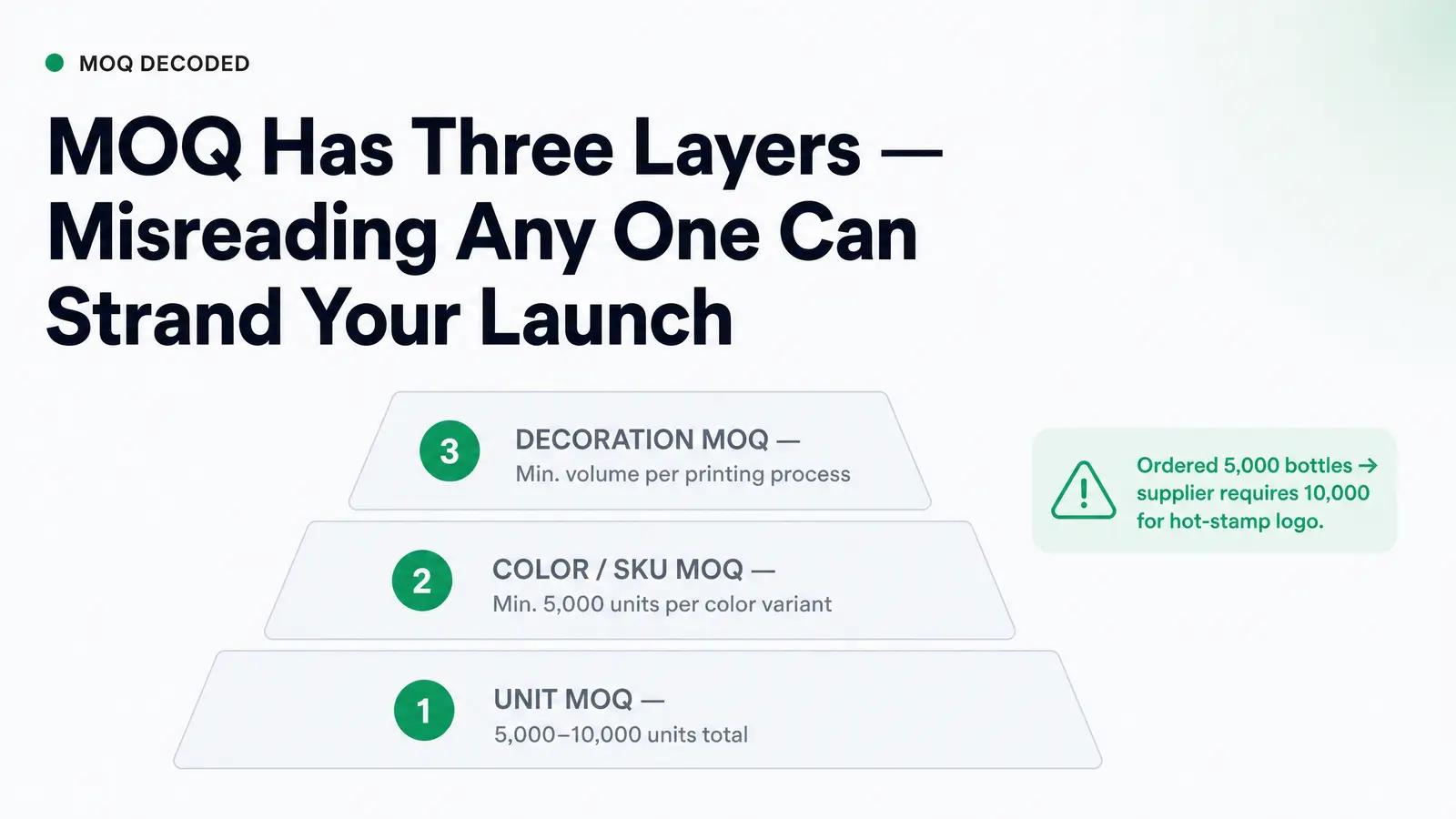 Decoding MOQ Structures