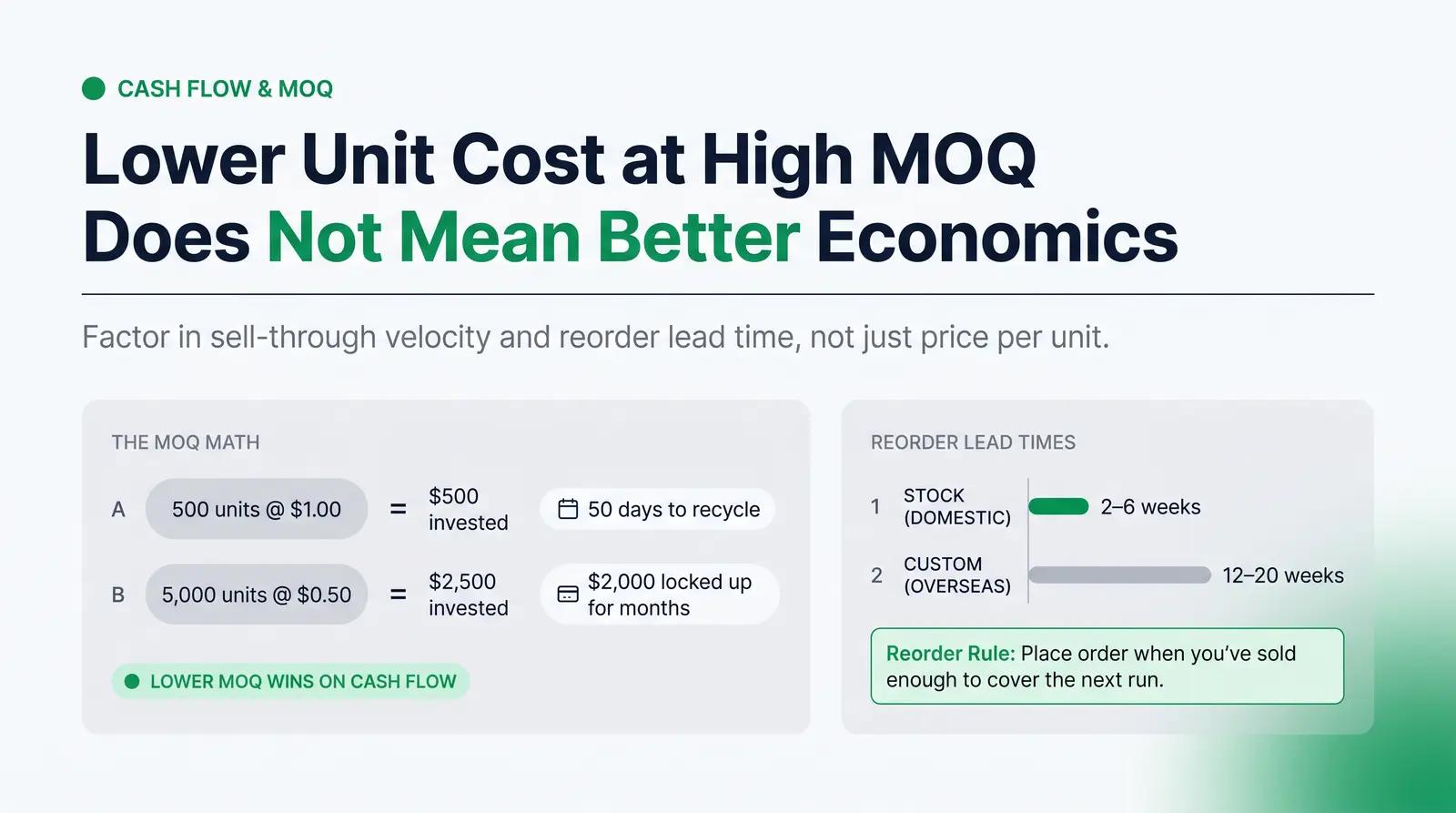 MOQ, Cash Flow, and Reorder Planning for First Runs
