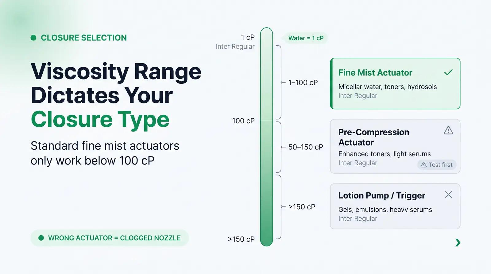 Formula Viscosity and Closure Compatibility