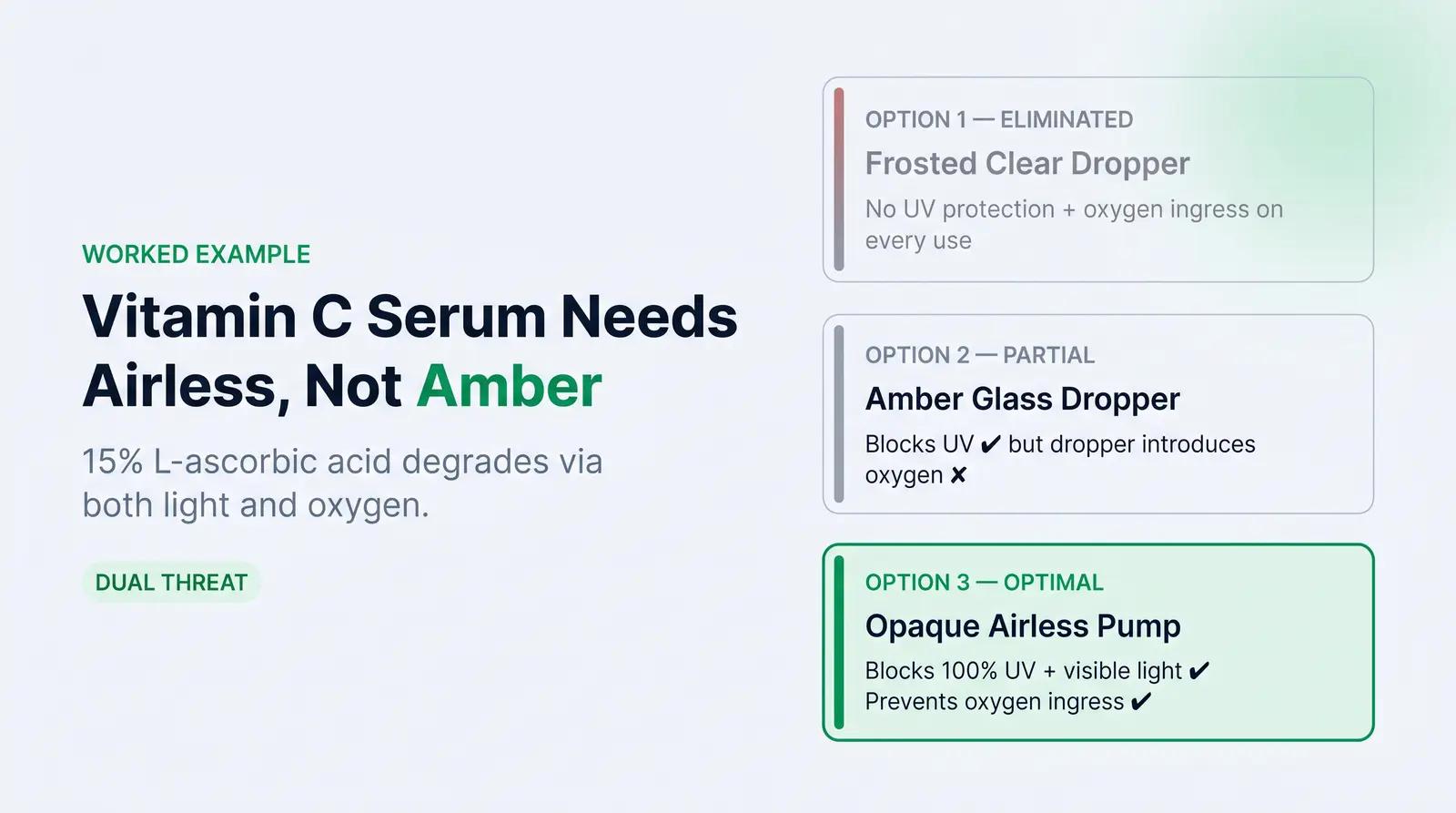 Worked Example — Choosing a Container for a 1 oz (30 ml) Vitamin C Serum