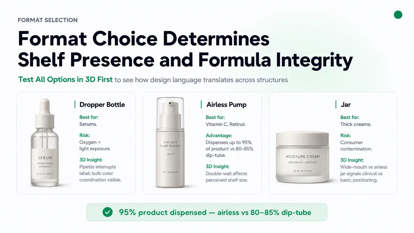 How to Compare Packaging Formats Before Choosing One