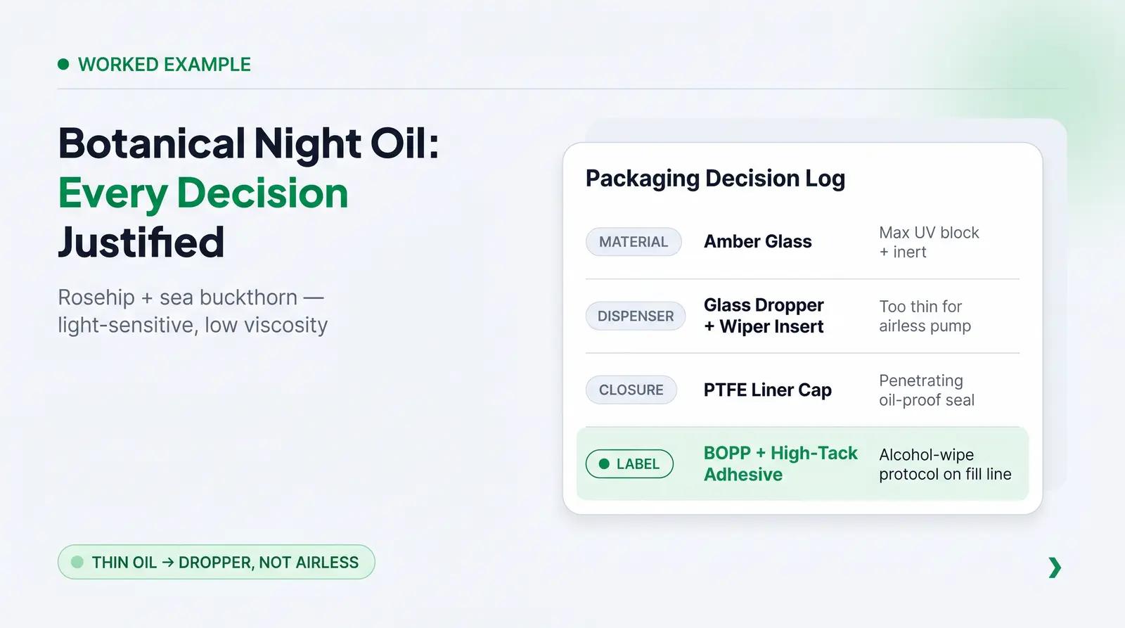 A Worked Example: Launching a Botanical Night Oil