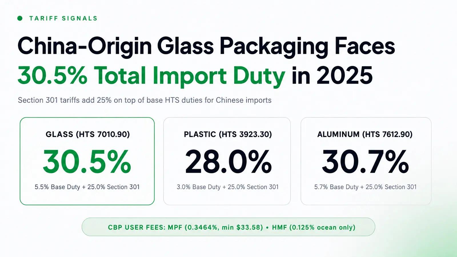 Tariffs and Regulatory Cost Signals (2024-2025)