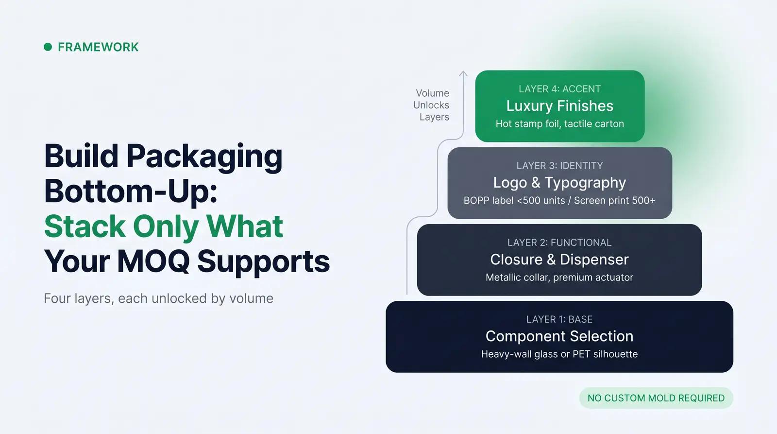 The Semi-Custom Stack Framework
