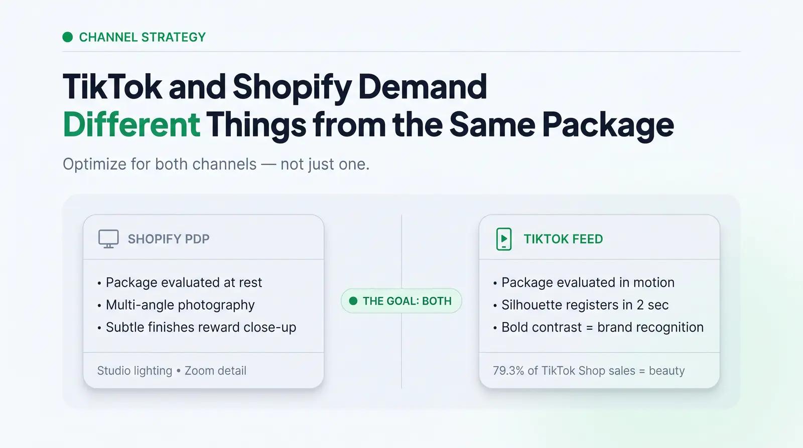 How TikTok and Shopify Demand Different Things from the Same Package