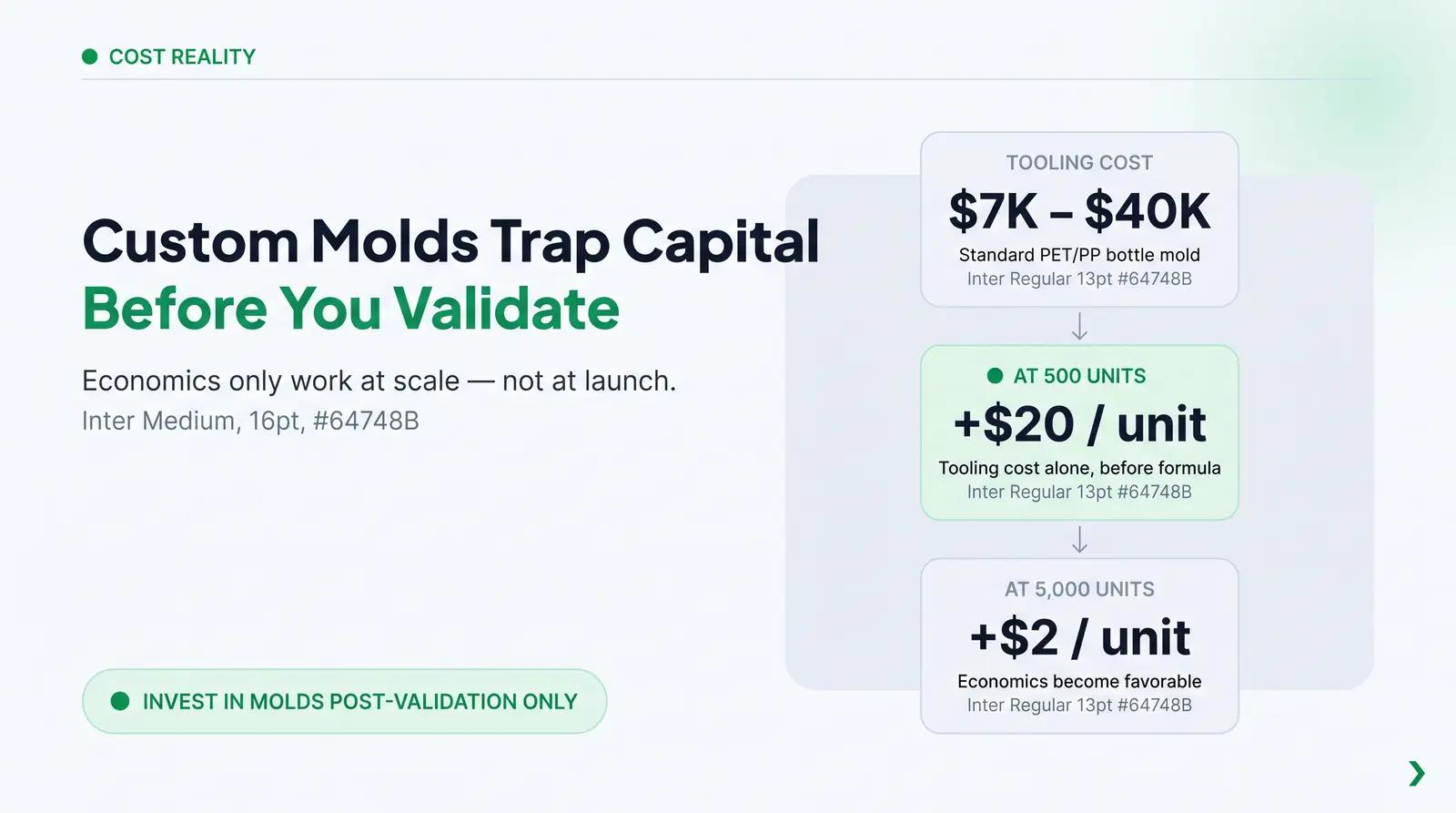 The Real Cost of Going Custom-Mold (and Who It Actually Makes Sense For)