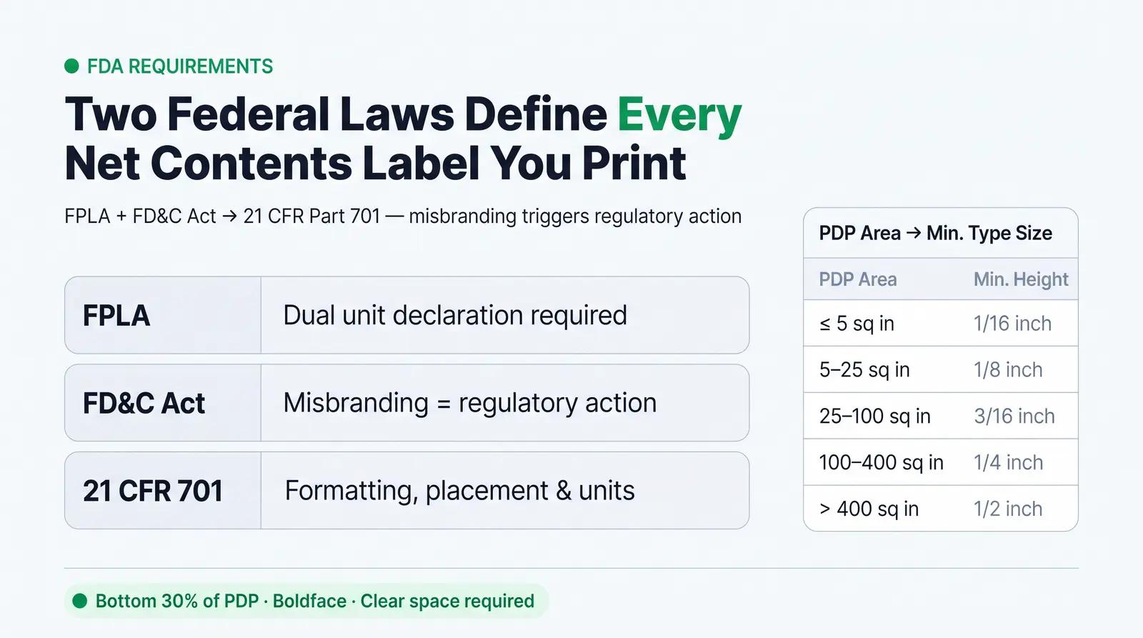 What the FDA Actually Requires for Net Contents