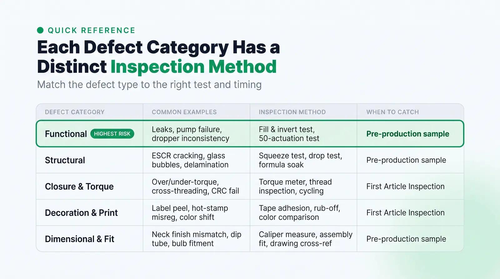 Defect Category Comparison Table