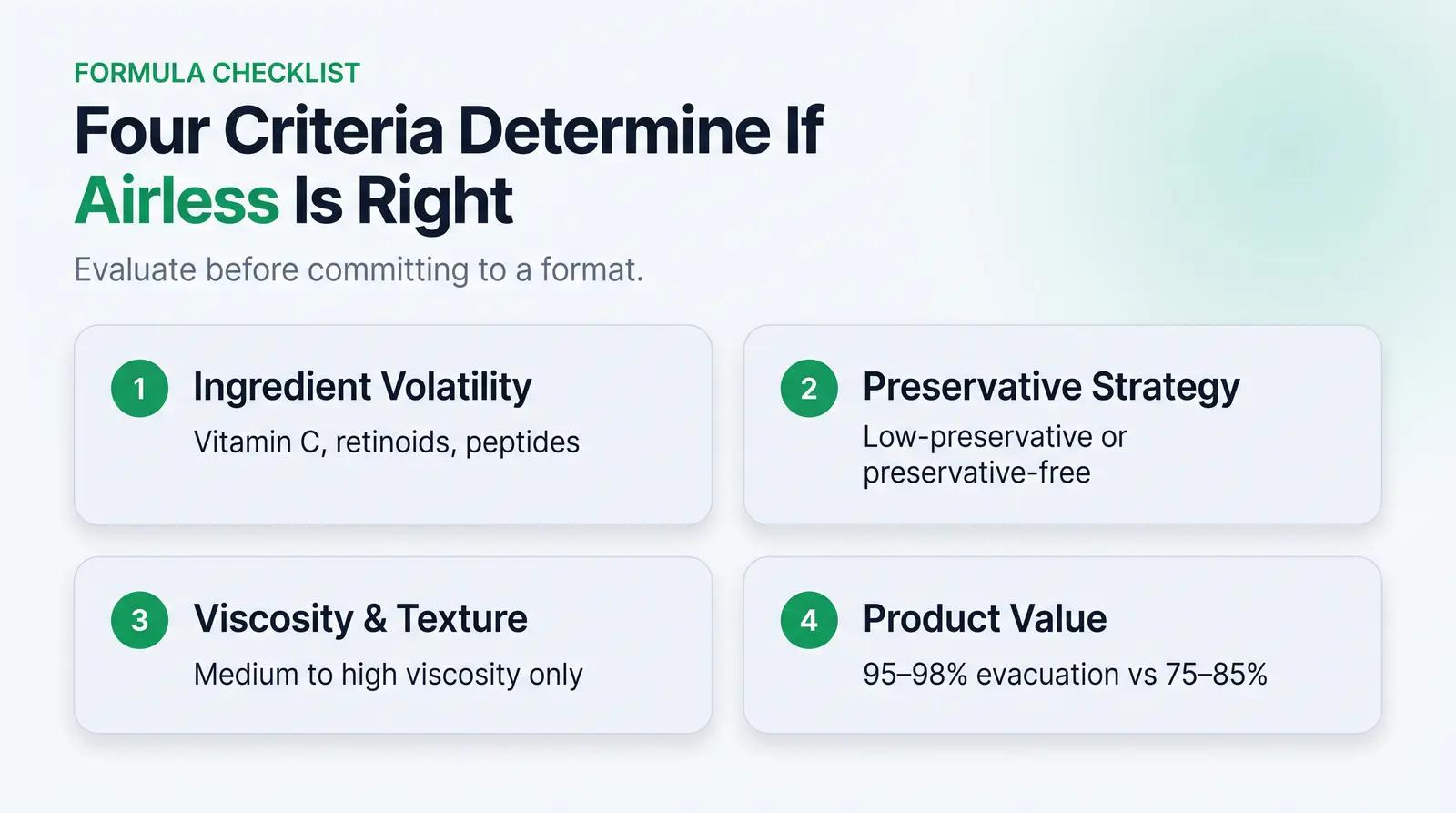 The Formula-Format Fit Checklist